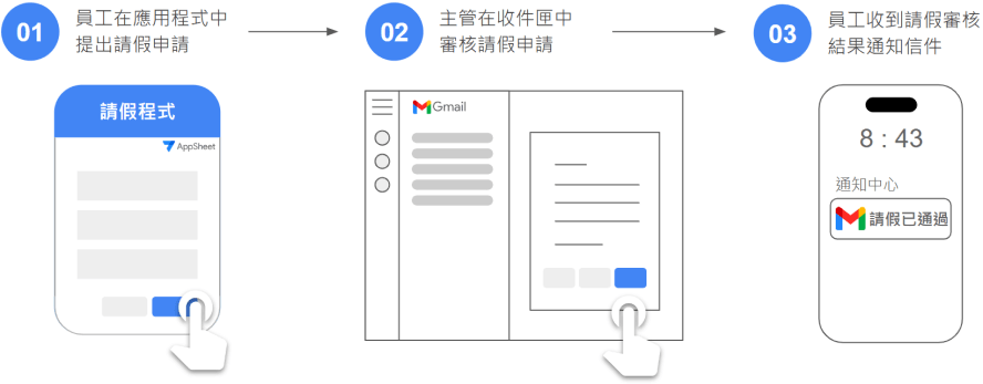 AppSheet應用範例：可於信件內直接審核