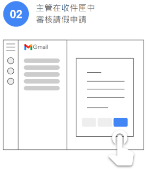 AppSheet應用範例：STEP2
