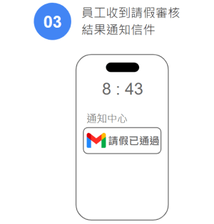AppSheet應用範例：STEP3