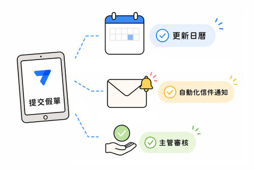 AppSheet 企業實戰營 請假與審核系統