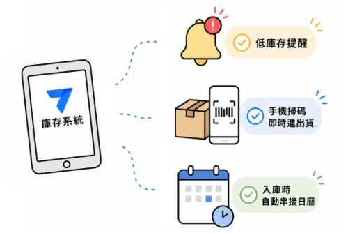 AppSheet 企業實戰營 智慧庫存管理系統