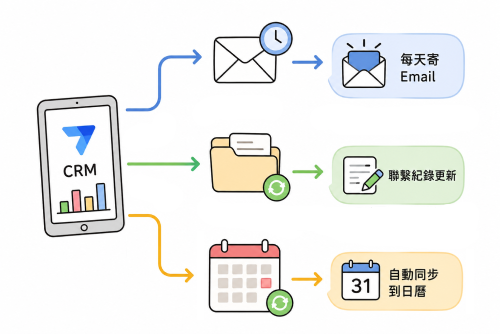 AppSheet 企業實戰營 CRM 客戶關係管理