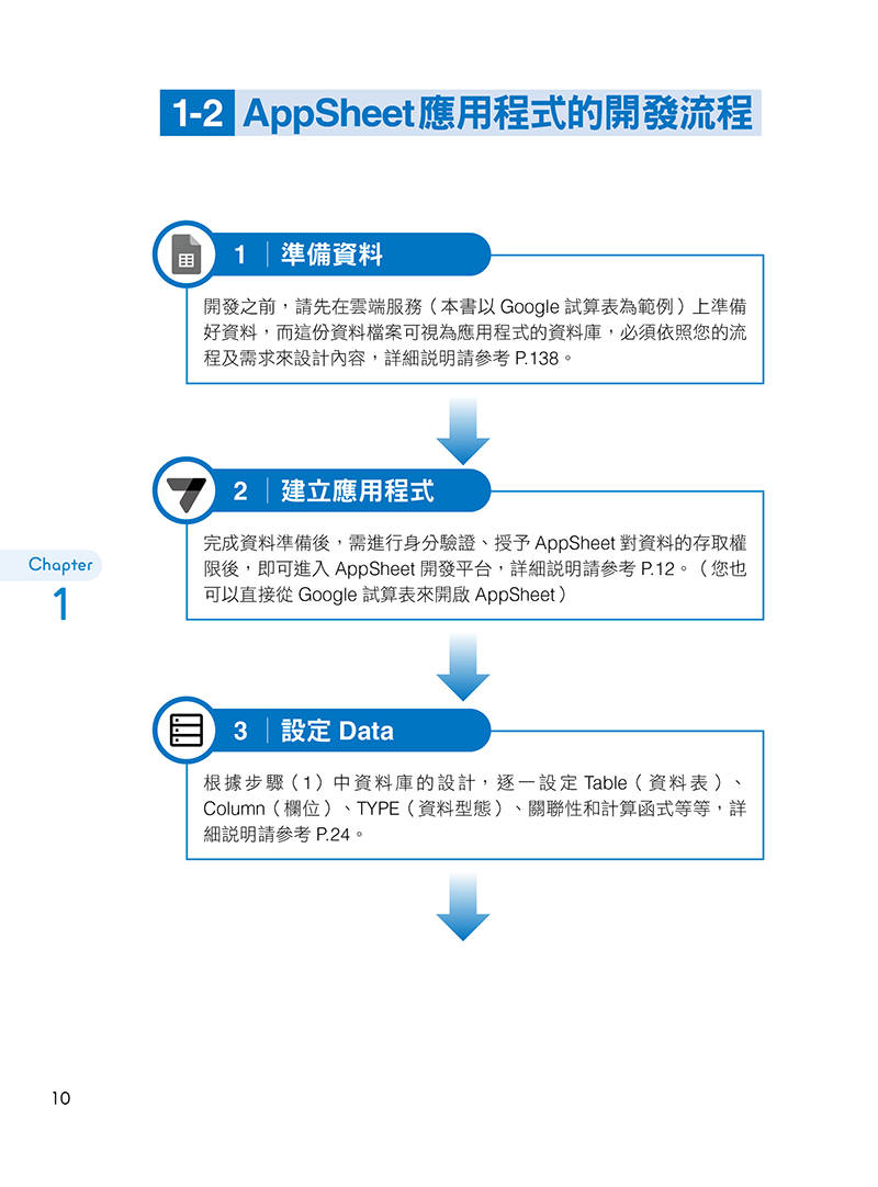 內頁 1