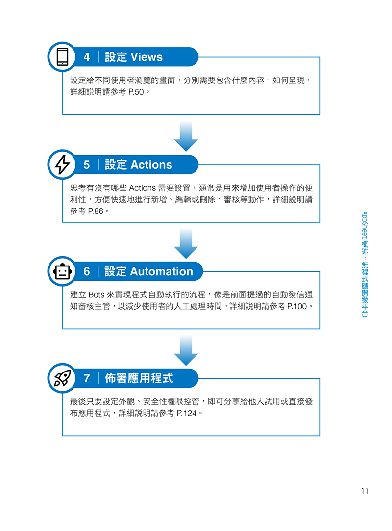 內頁 2