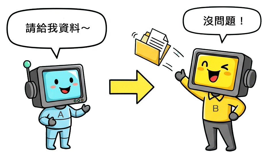 API 是什麼？A平台可以透過API發出GET請求，以取得B平台的資料