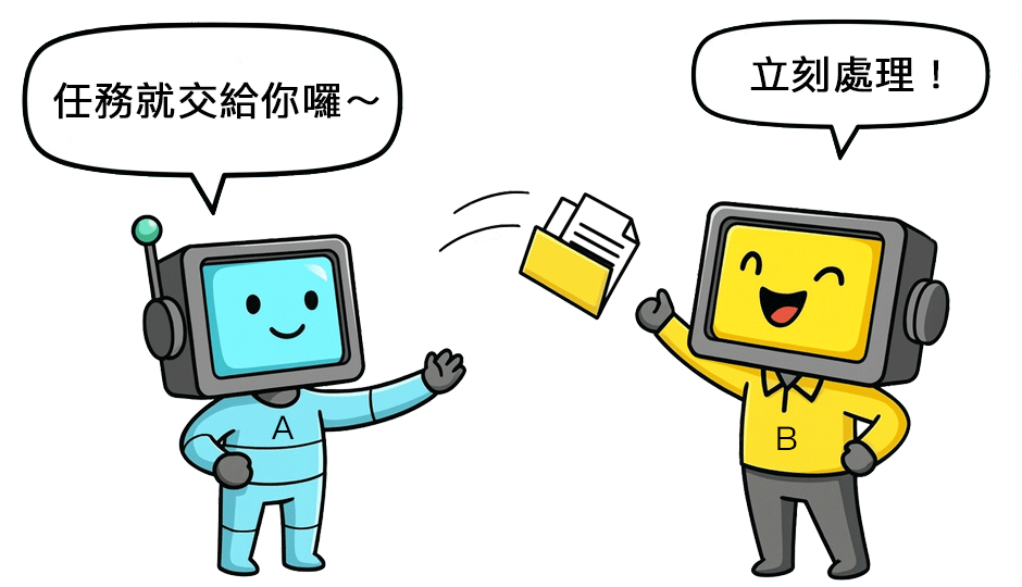 API 是什麼？A平台可以透過API發出POST請求，觸發B平台執行某個行動