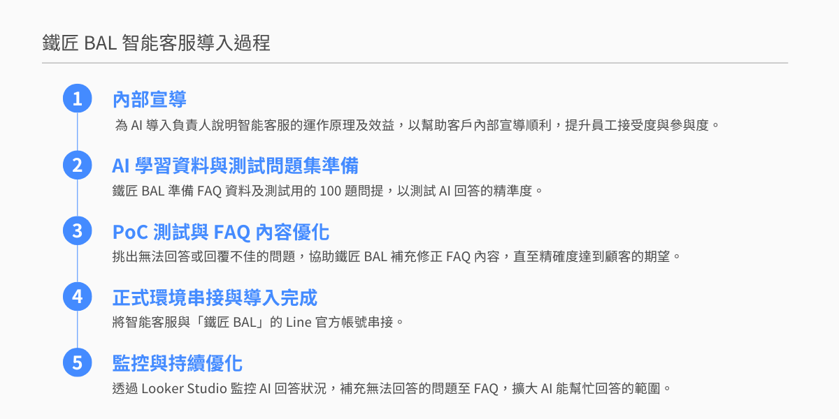 鐵匠 BAL 智能客服導入過程