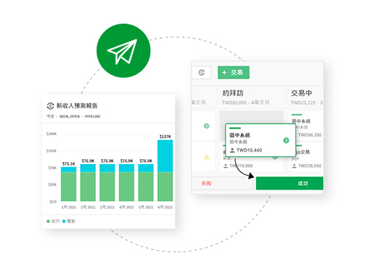 免費申請銷售管理工具 Pipedrive 試用