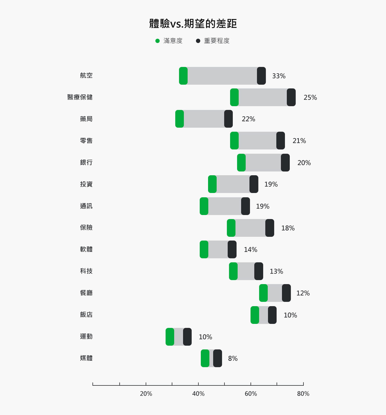 導入 醫療保健CRM 的整體好處有什麼？
