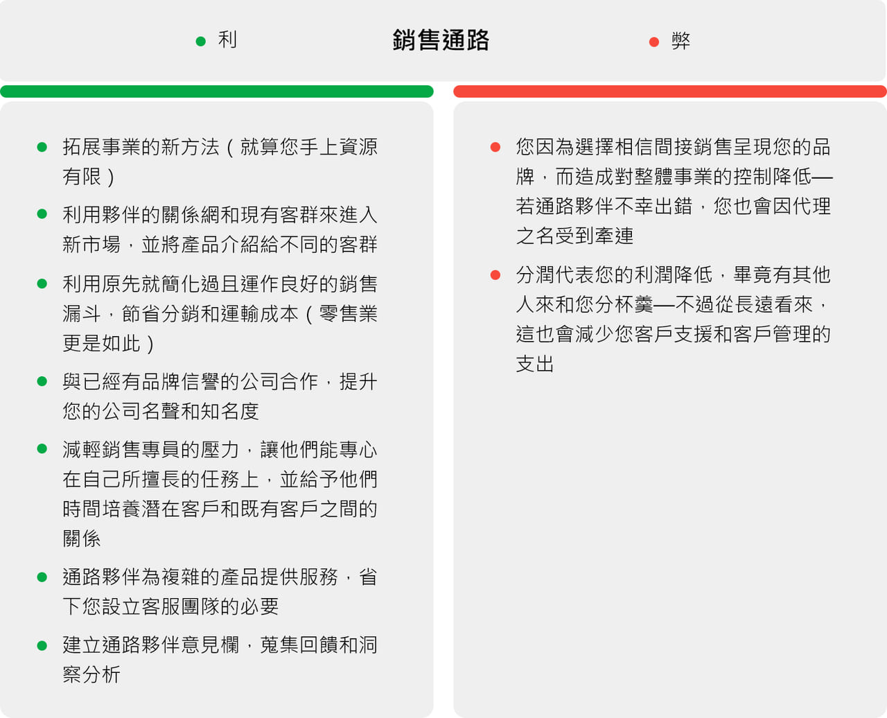 銷售通路的利與弊