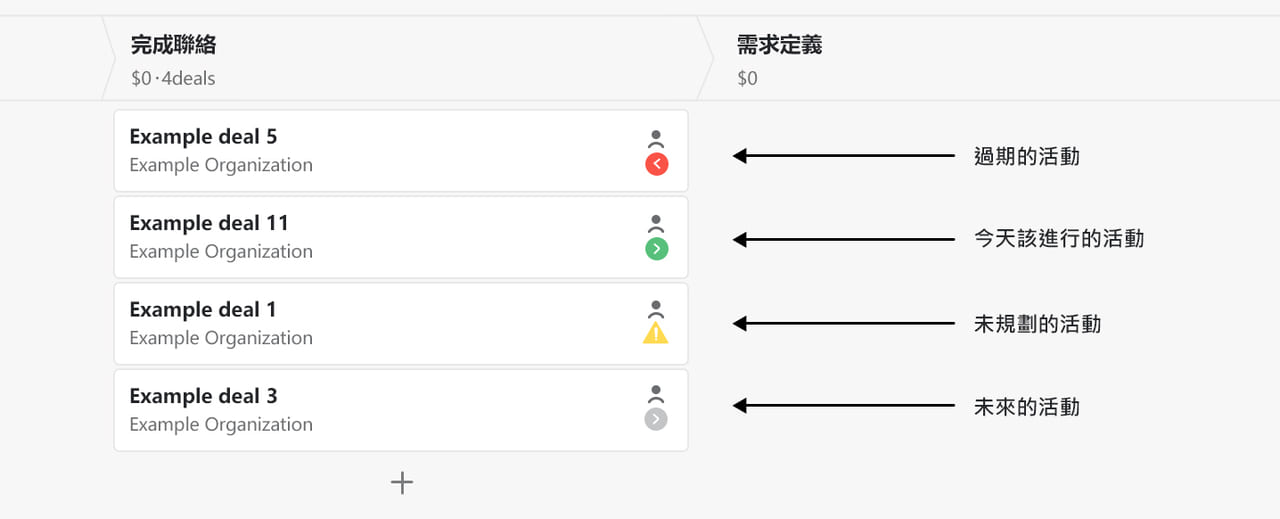是什麼造就了頂尖的銷售員？11個高績效特徵