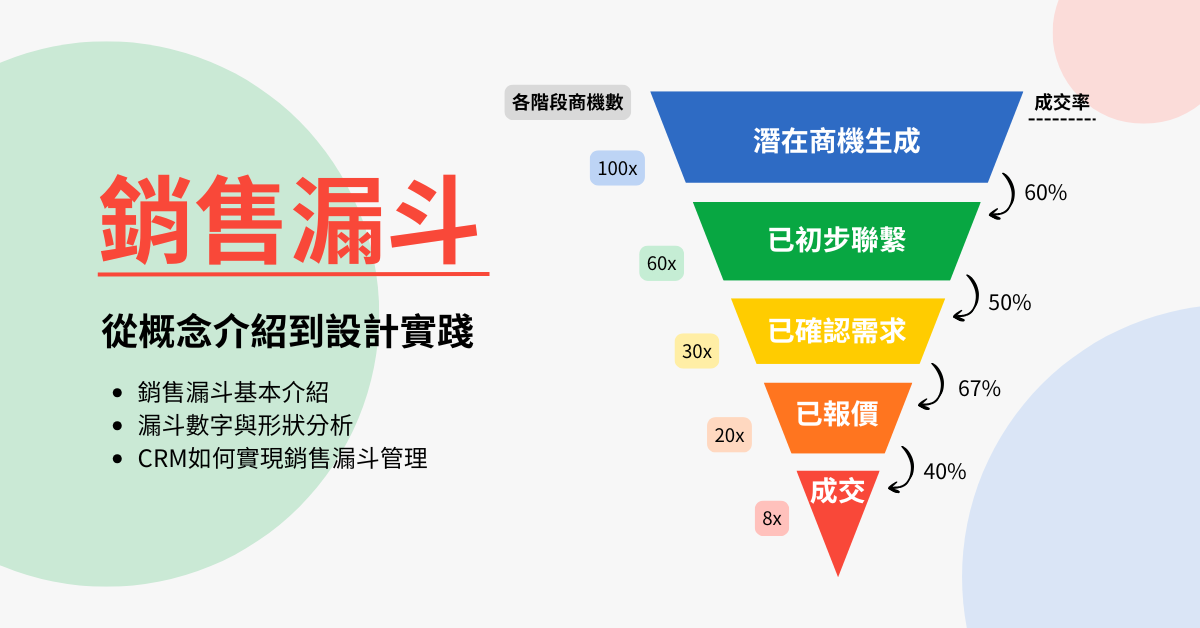 銷售漏斗｜從概念介紹到設計實踐