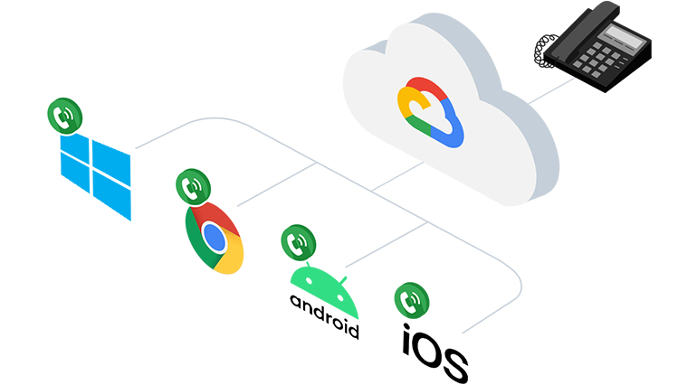 可置放在Google雲端GCP的電話主機