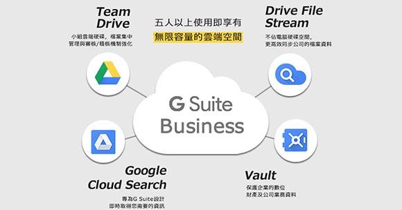 G Suite Business版本的特色