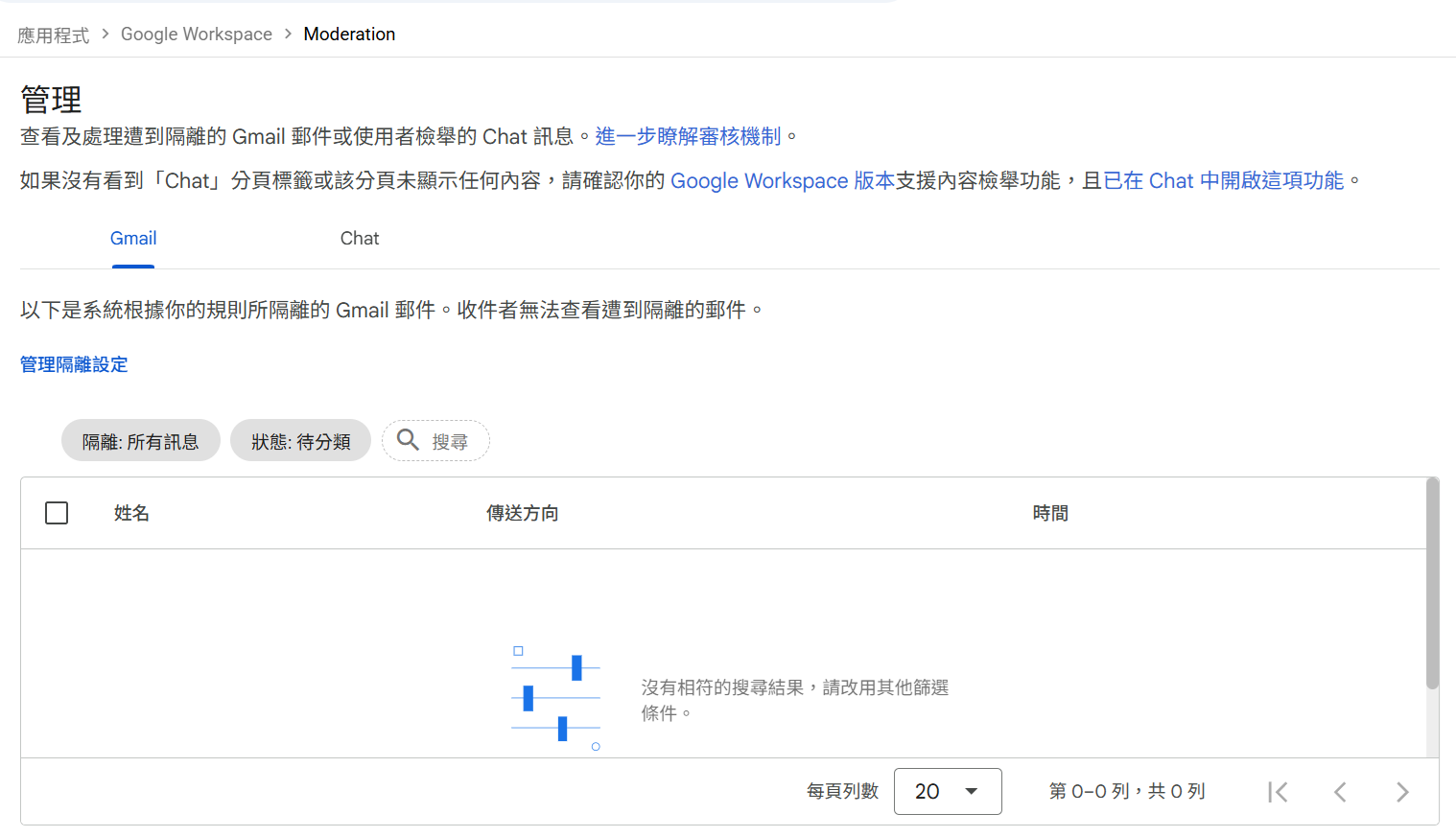 隔離郵件審查主控台，顯示 Gmail 分頁與篩選器