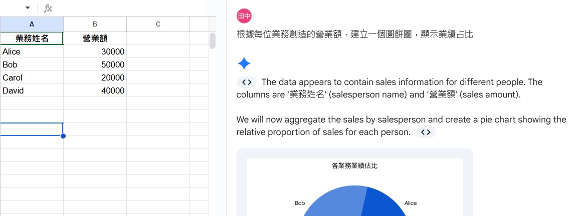要求 Sheets Gemini AI 根據資料產出圖表