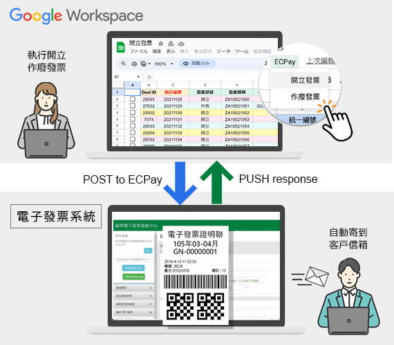 在Google試算表中直接開立電子發票