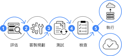 交給專人規劃搬家，快速又安心