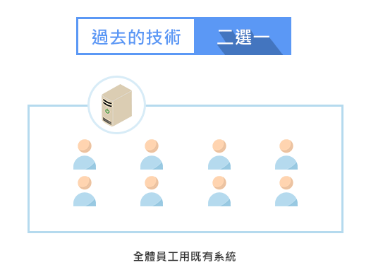 同時使用現有的郵件主機以及Google Workspace