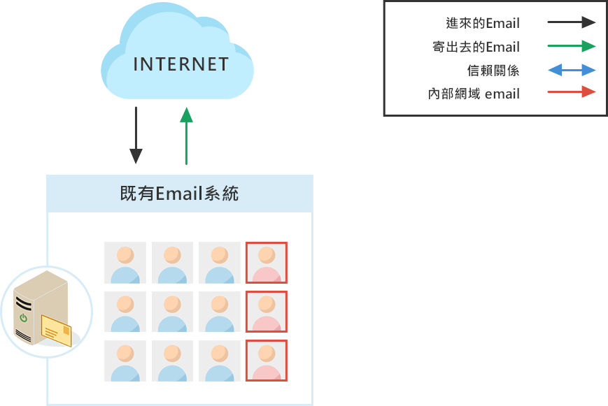 部分導入