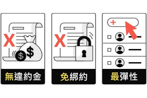 免綁約，無違約金，帳號浮動不是問題，用不到的帳號無須付費